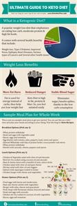 Keto Diet Plan for Weight Loss Male